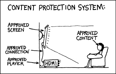 Protección de contenidos